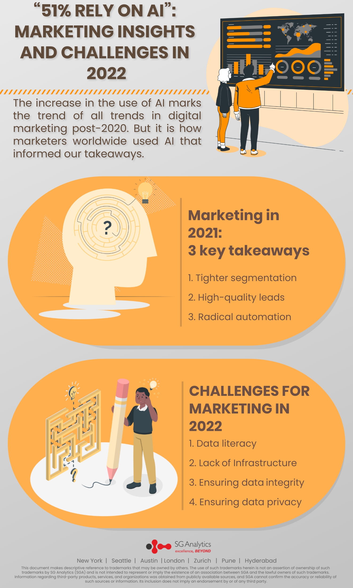 51 Rely on Marketing Insights and Challenges in 2022