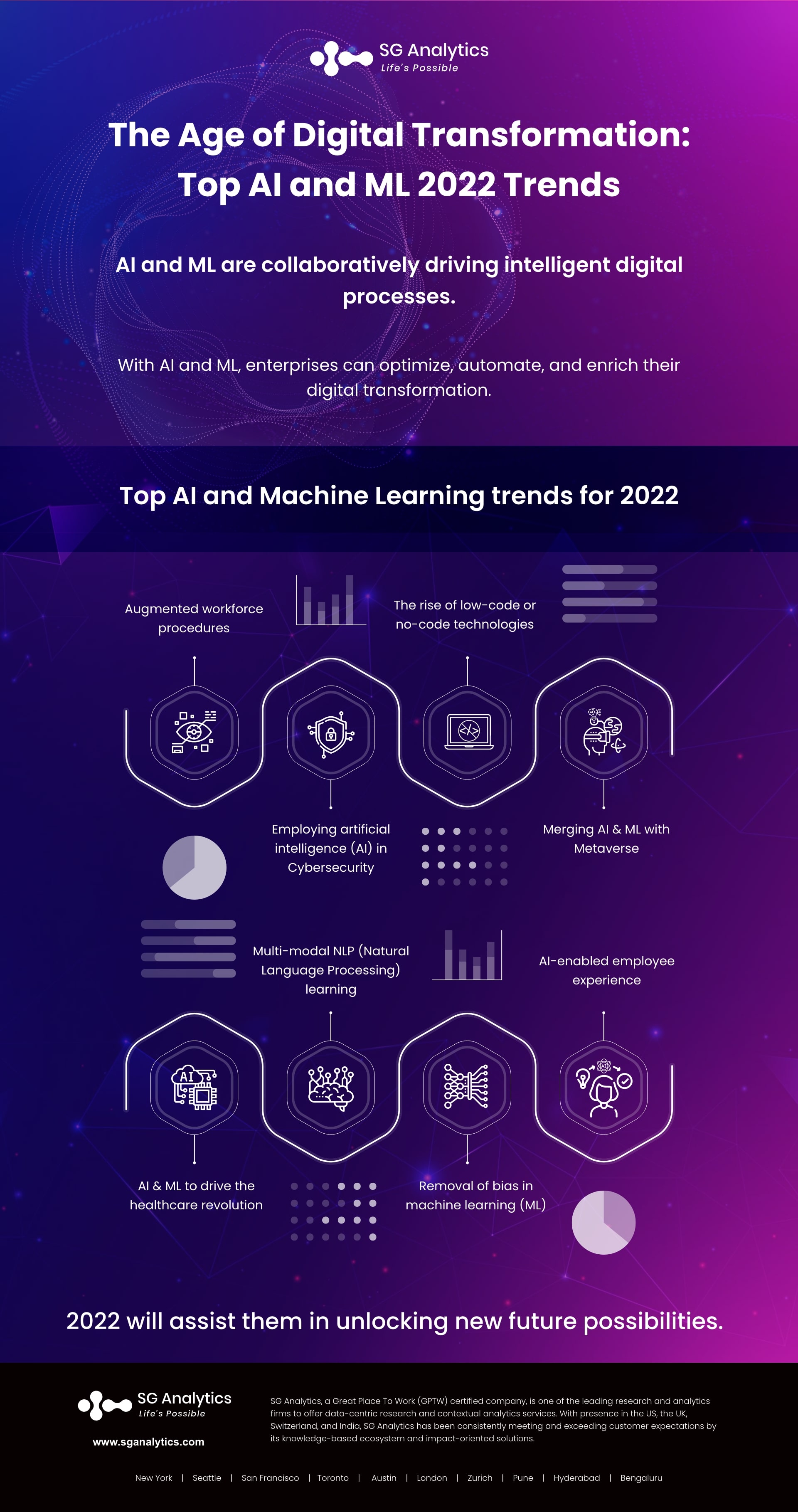 AI & ML Trends 2022 