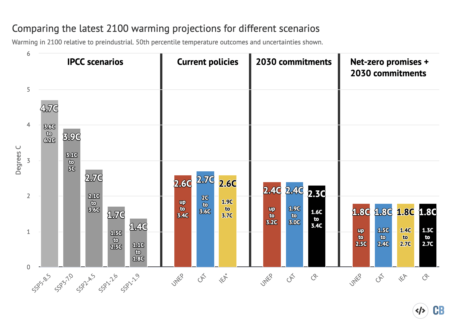 COP26 at a glance 