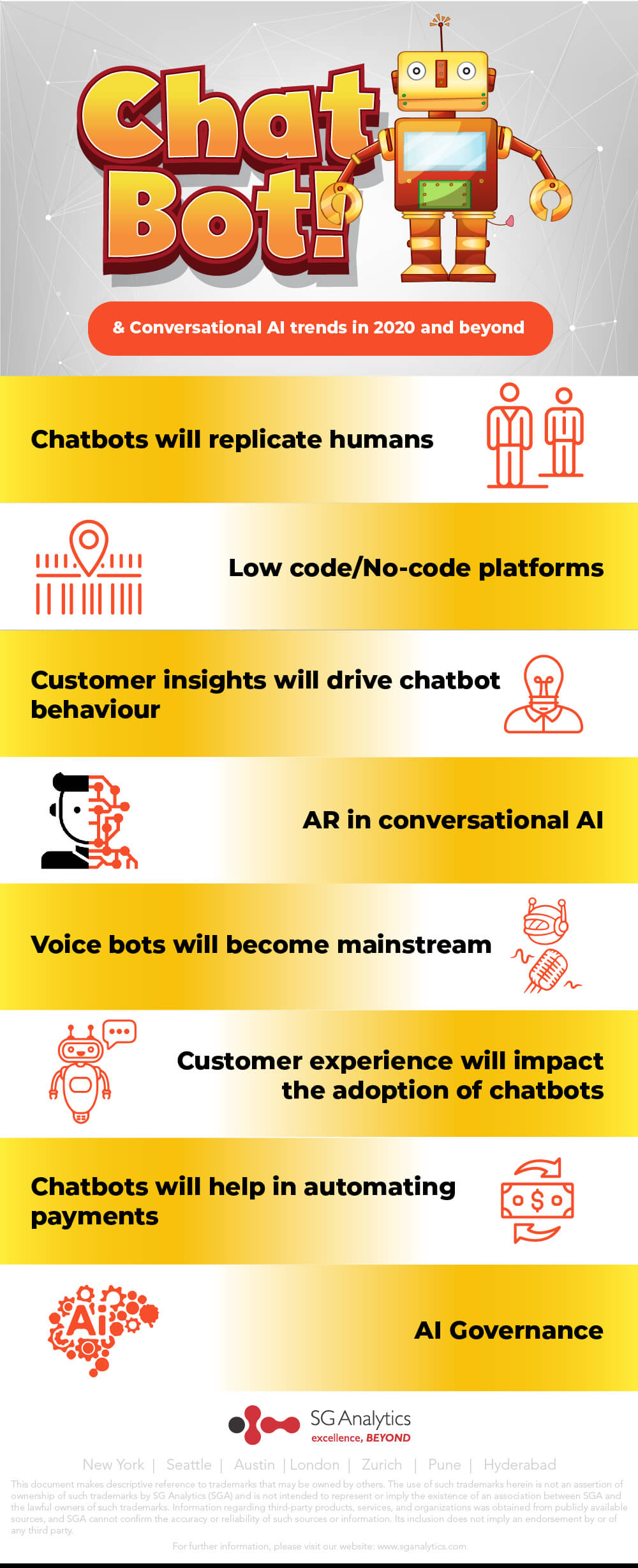 Chatbots and Conversational AI trends 2020 