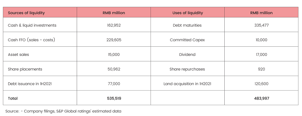 Company filings data