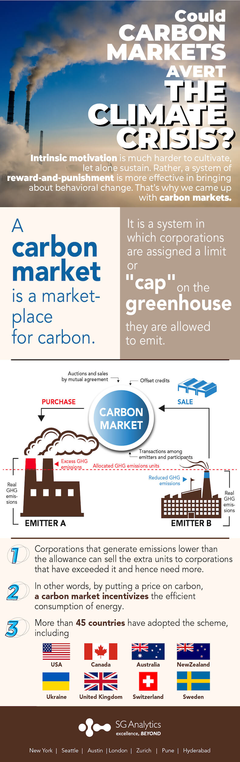 “Double the Emissions Reductions”: Could Carbon Markets Avert the Climate Crisis?