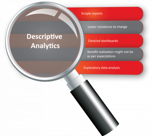Descriptive analytics