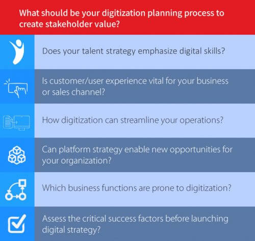 Digitization strategy planning process
