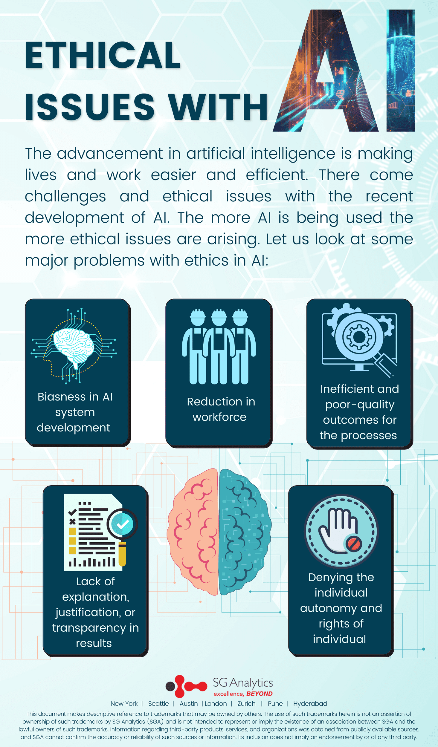 Ethics in AI infographic