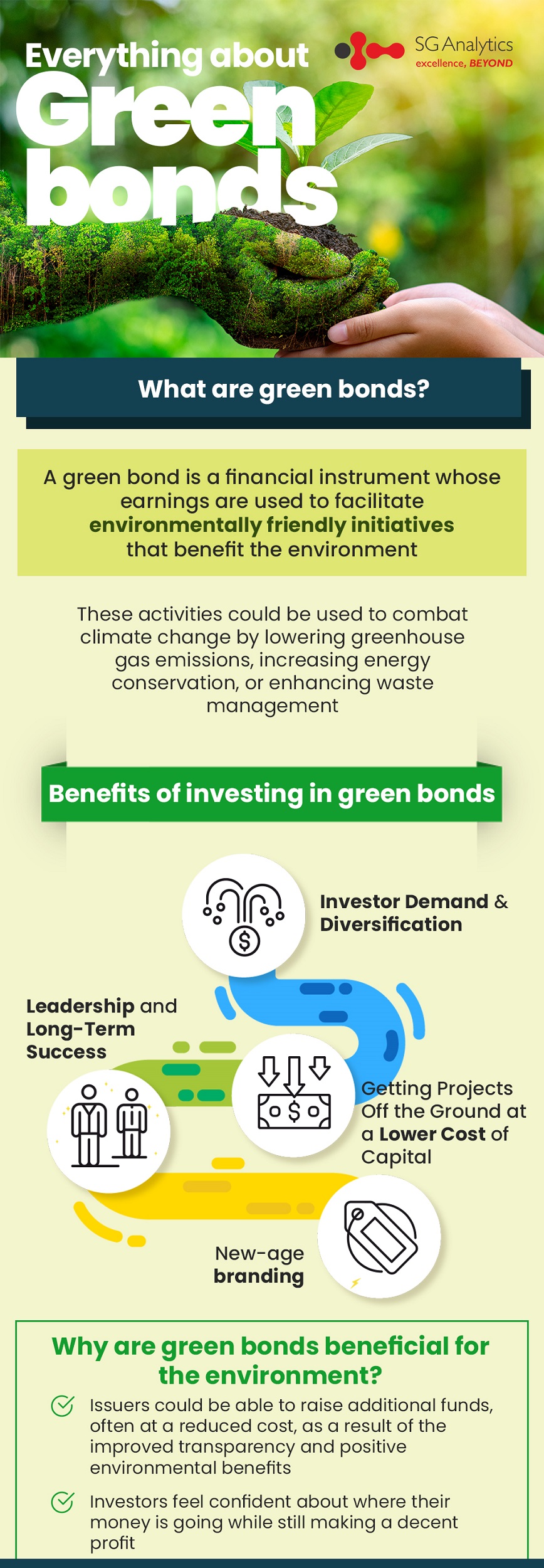 Everything about green bonds