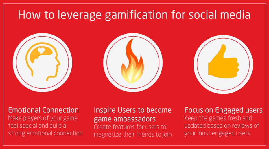 How to leverage gamification for social media 