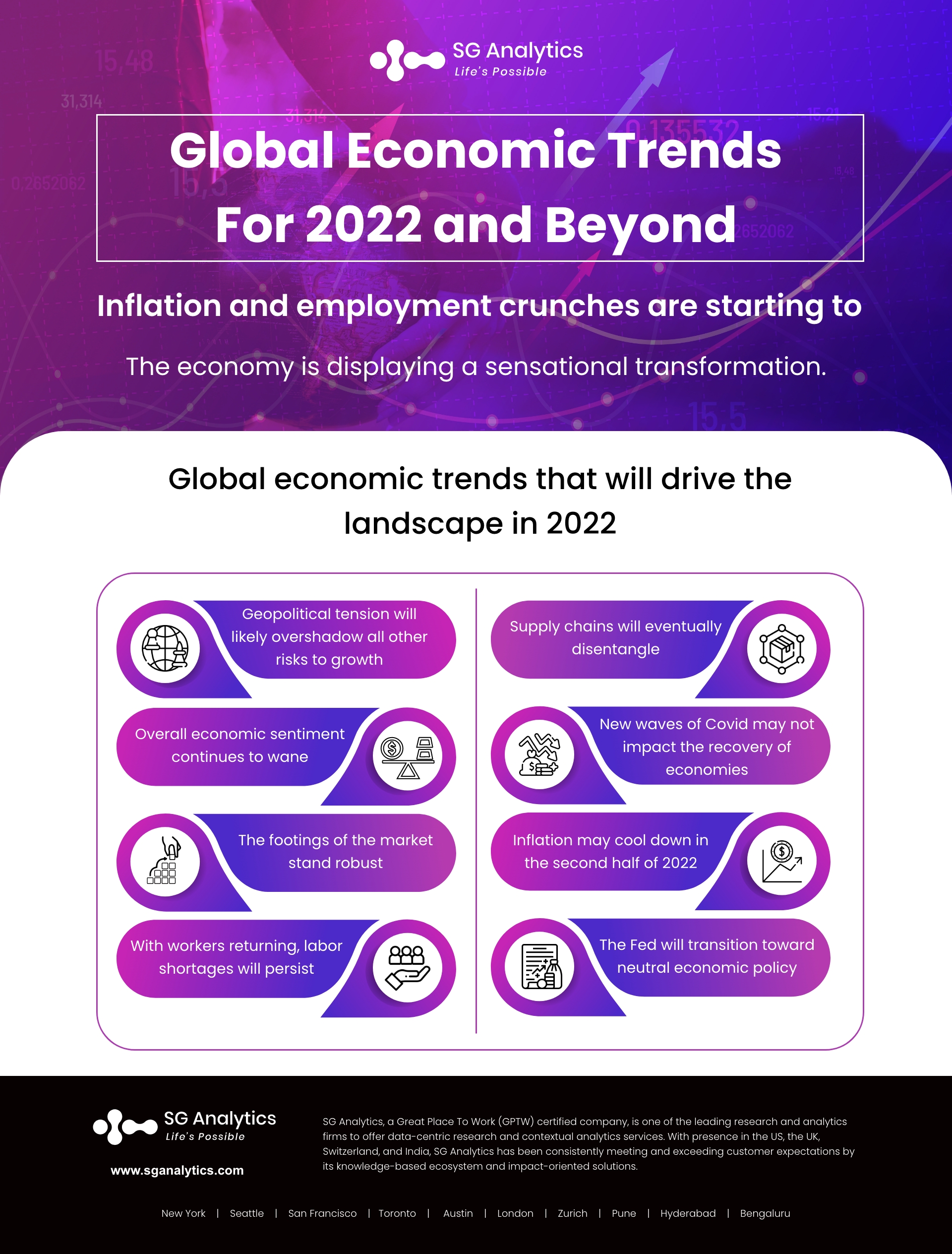 Global Economic Trends_Infographic