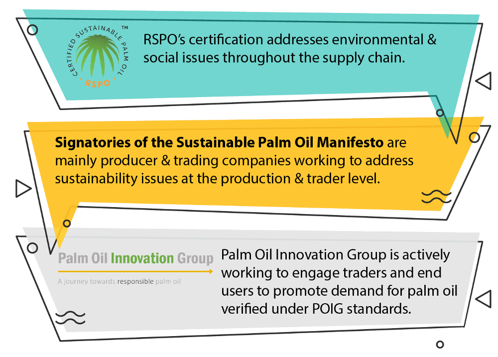 Industry bodies addressing sustainable palm oil manufacturing