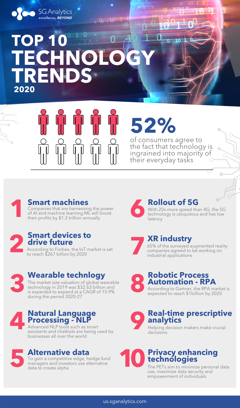 Top 10 technology trends 2020