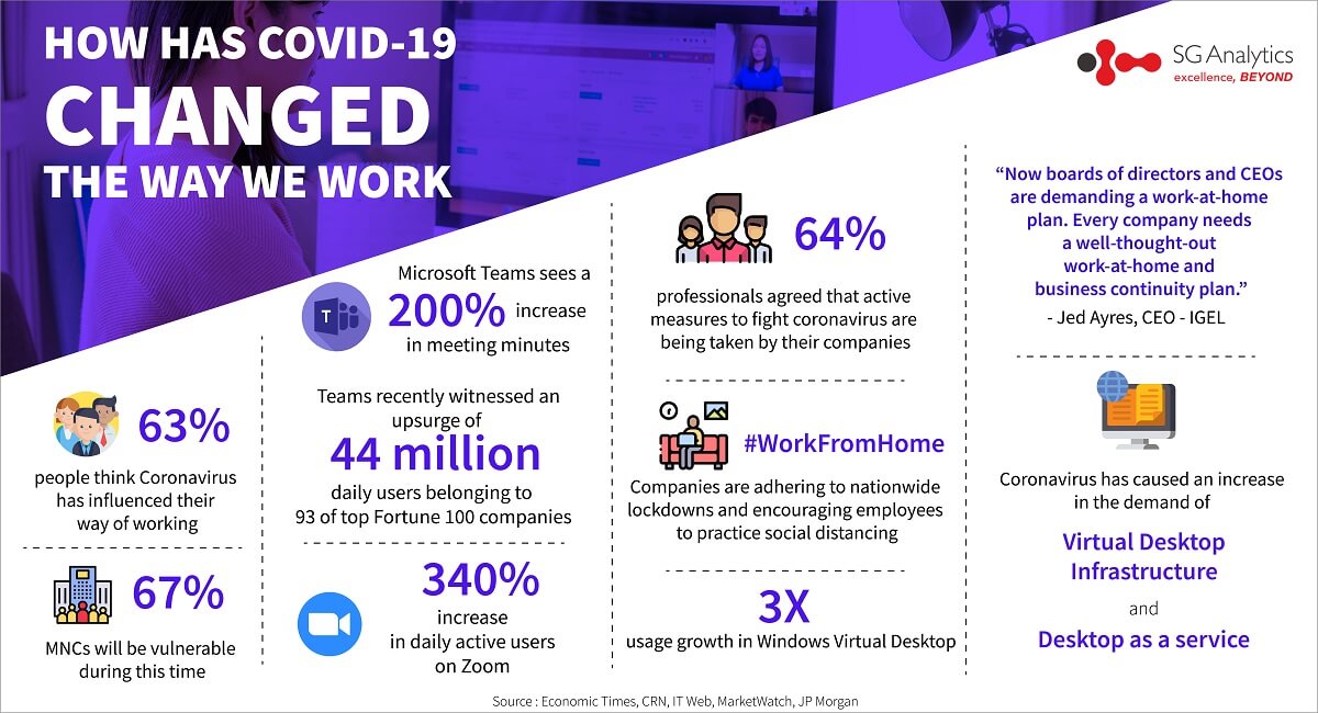 How has covid-19 changed the way we work