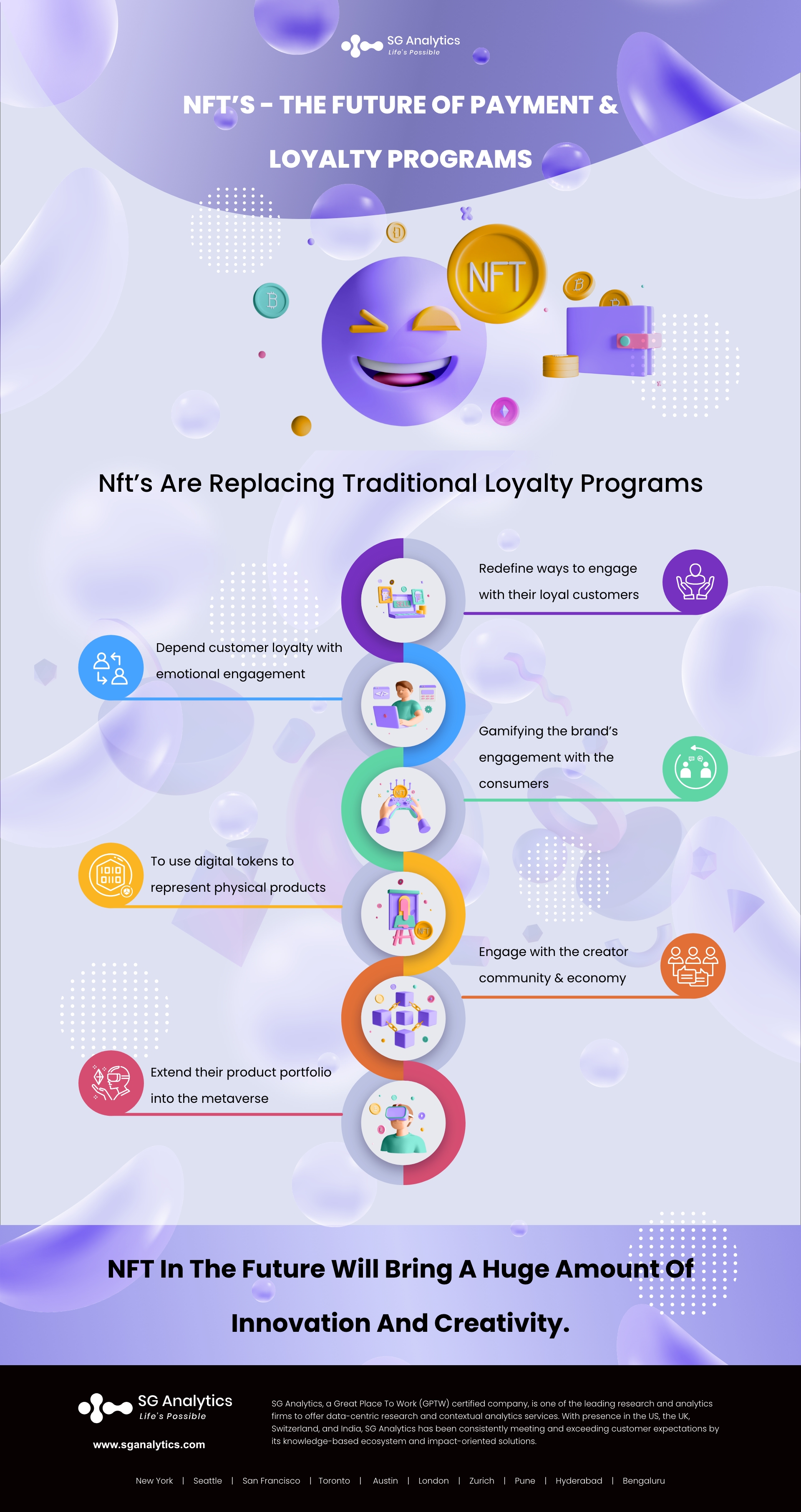 NFT- the future of payments Infographic