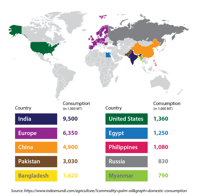 Palm oil consumption by country