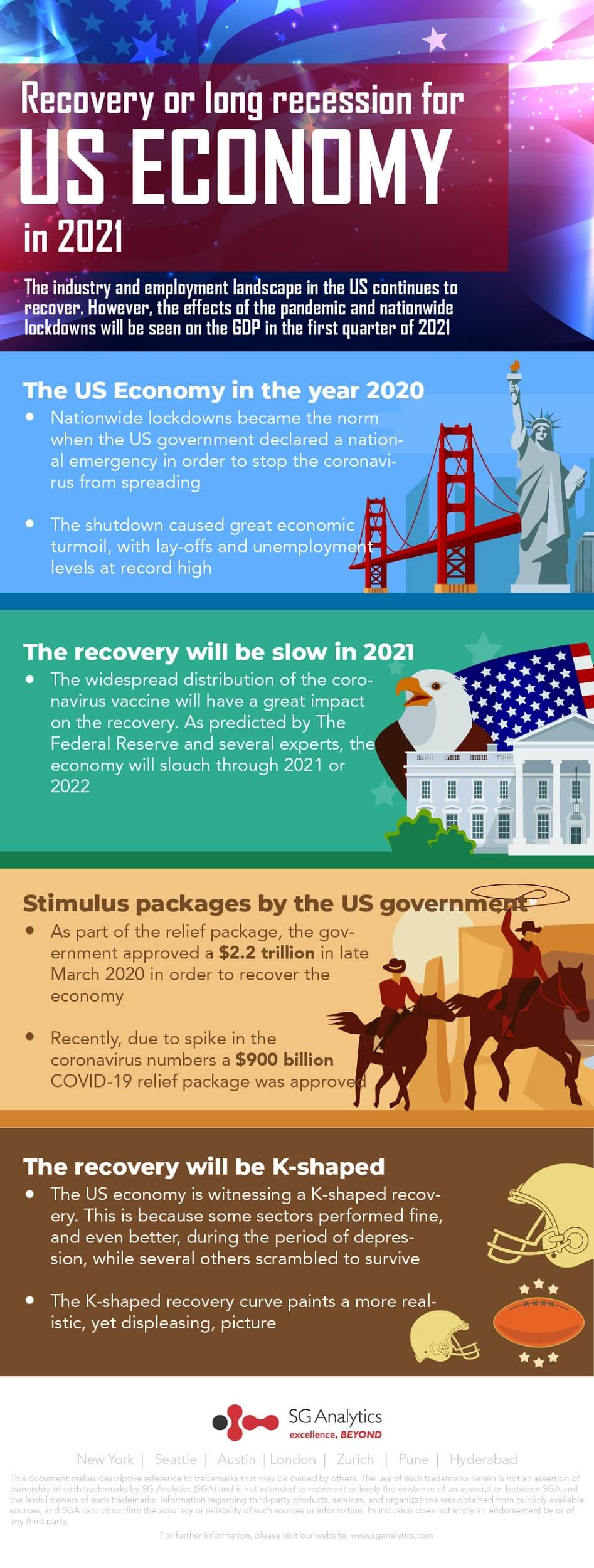 Recovery or long recession for US Economy in 2021