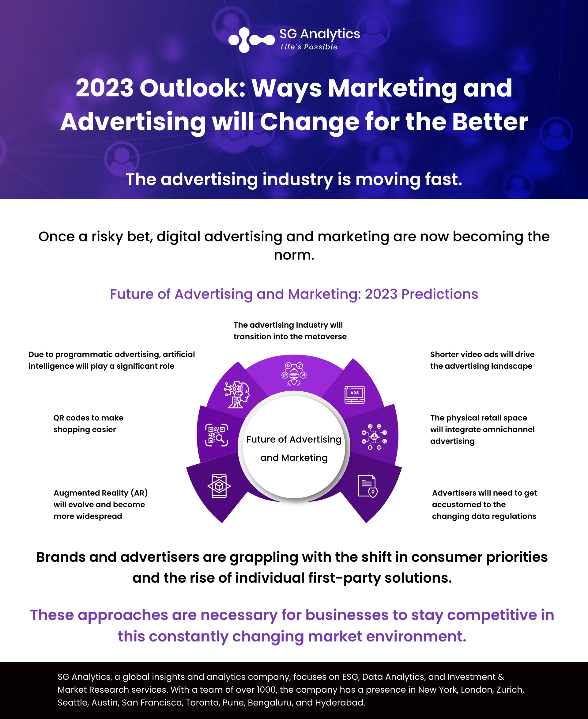 Infographics 2023 Outlook Ways Marketing and Advertising will Change