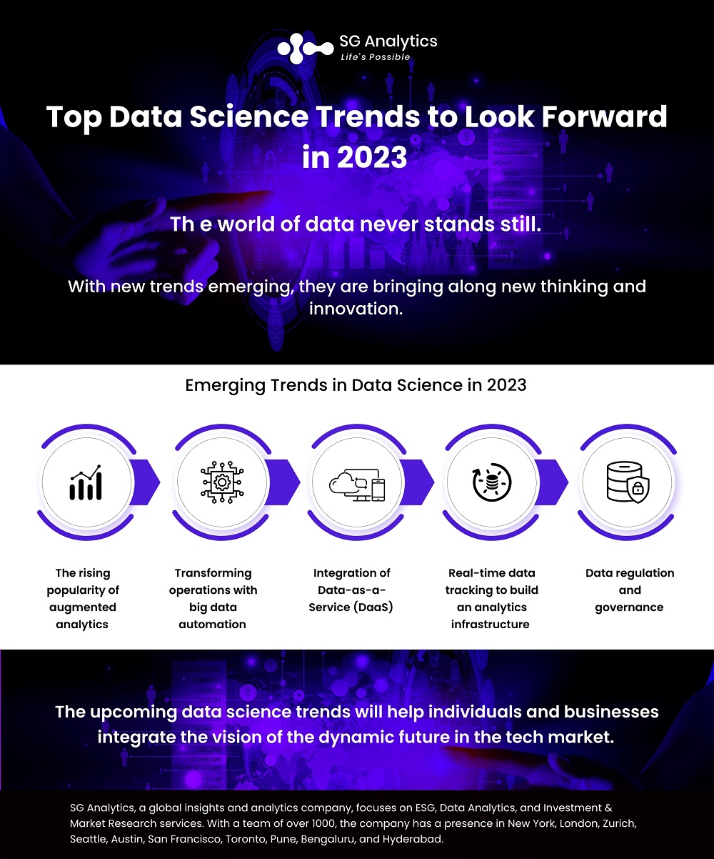 SGAnalytics_Infographic_Top Data Science Trends to Look Forward in 2023