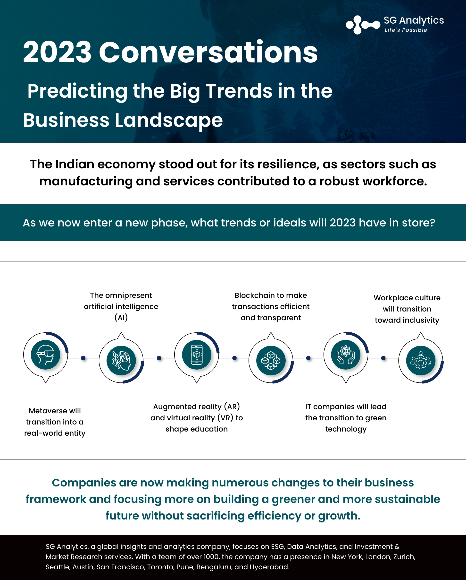 SGAnalytics_Infographics_2023 Conversations Predicting the Big Trends in the Business Landscape