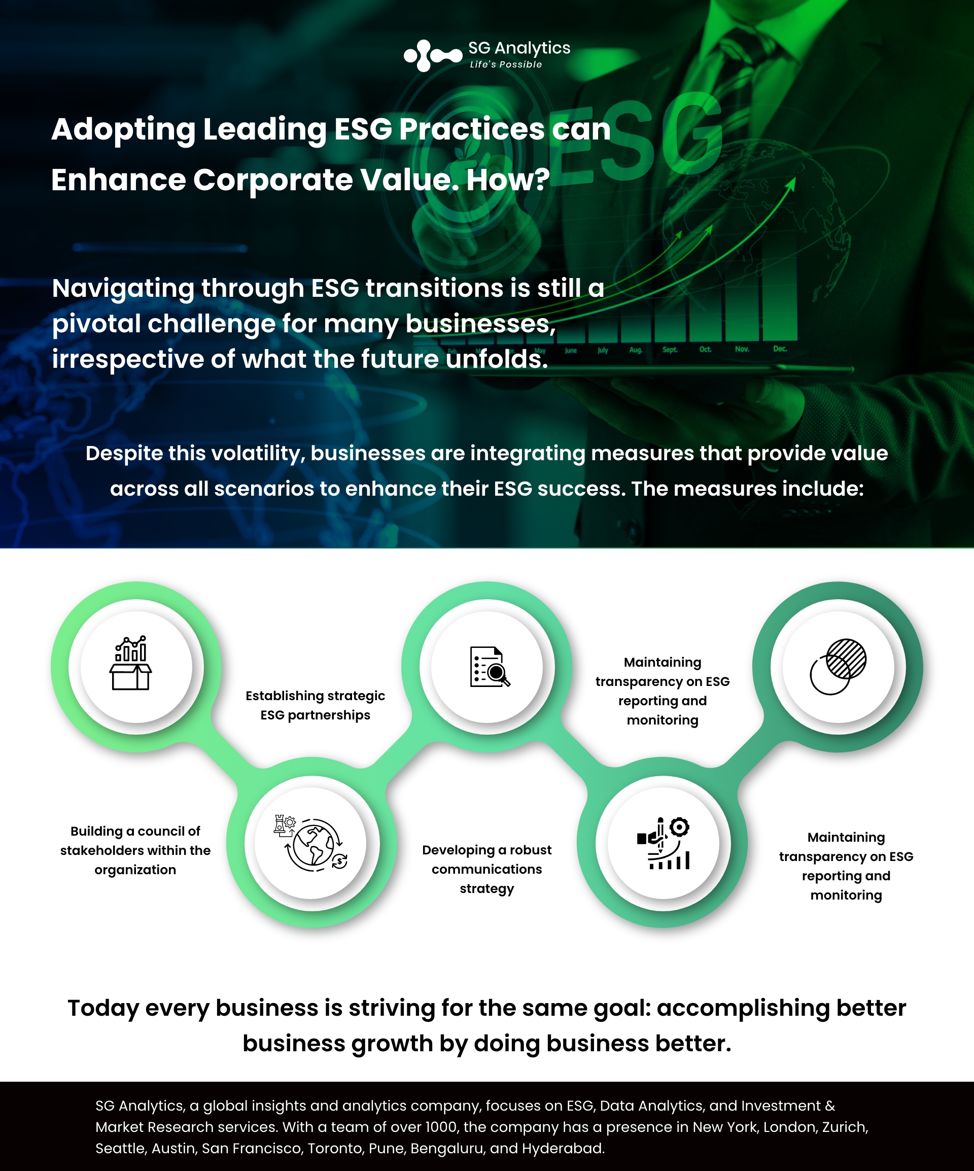 SGAnalytics_Infographics_Adopting Leading ESG Practices can enhance Corporate Value. How