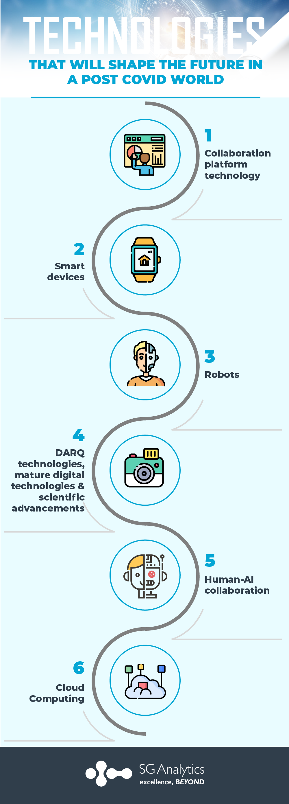 New-age technologies that will take precedence in a post Covid world | SG Analytics