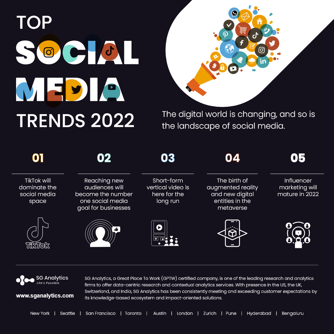 Top Social Media trends infographic