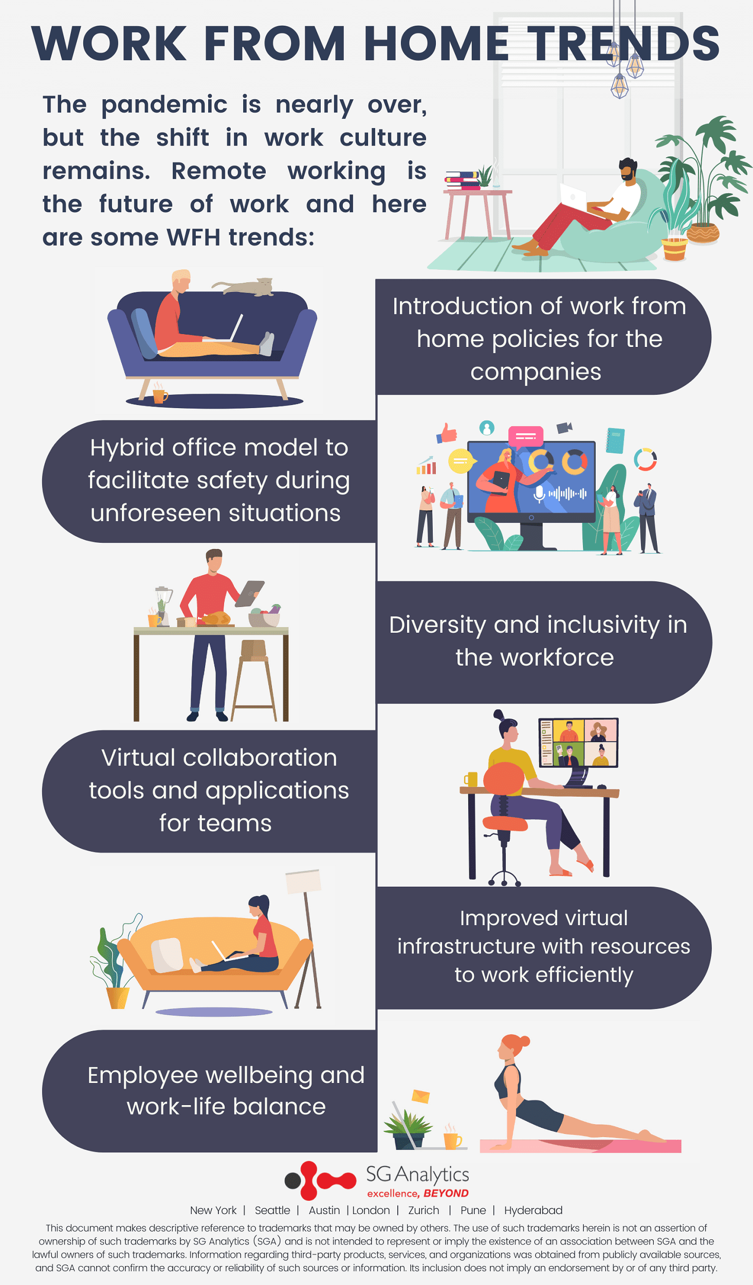 Work from home trends - infographic