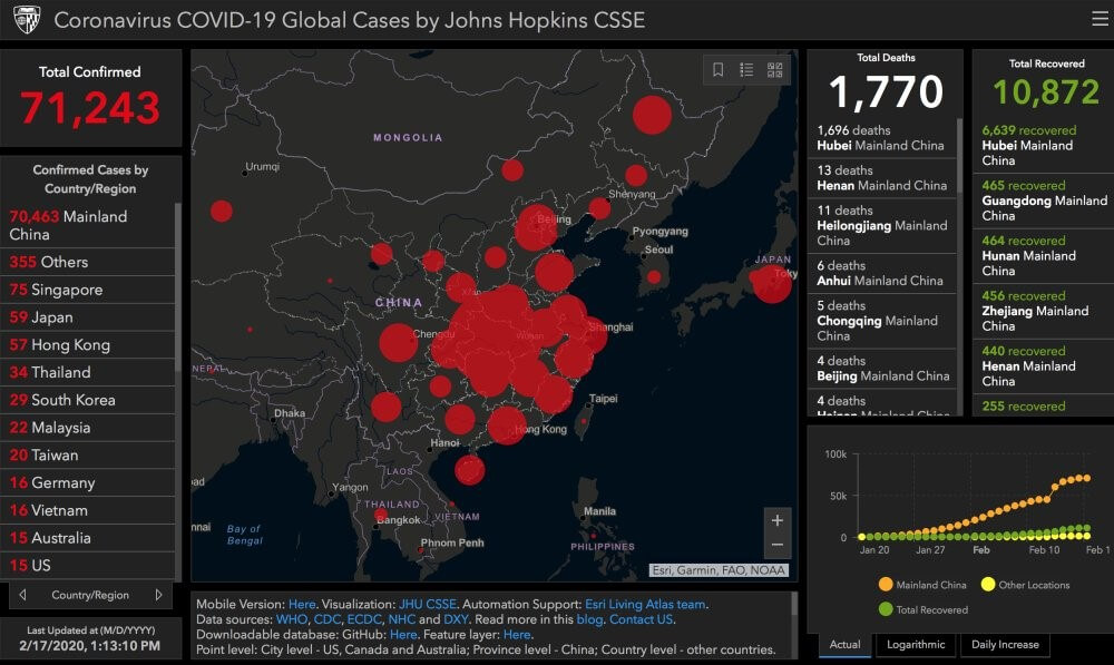 covid-19 global cases