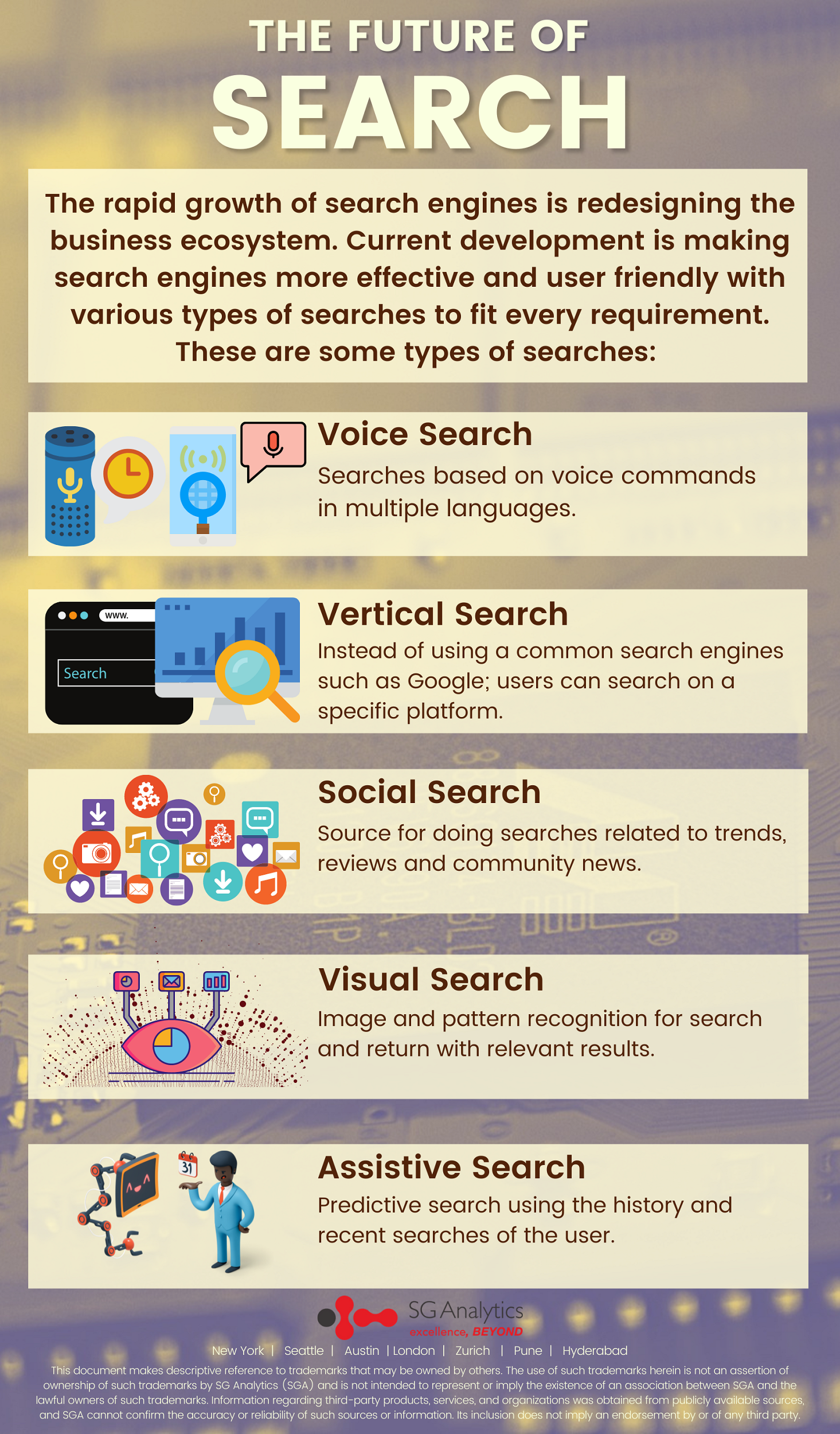 future of search - infographic