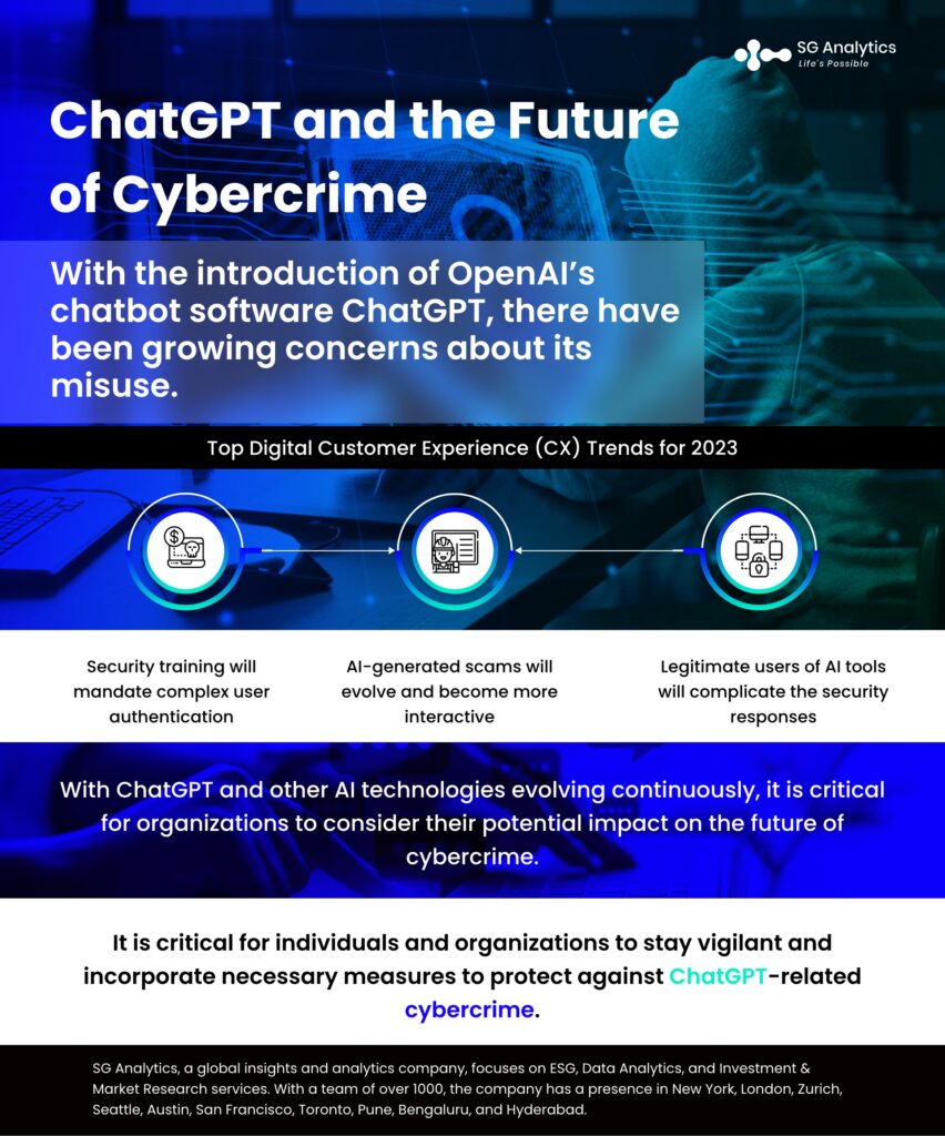 Future of Cybercrime in the age of ChatGPT – Blog