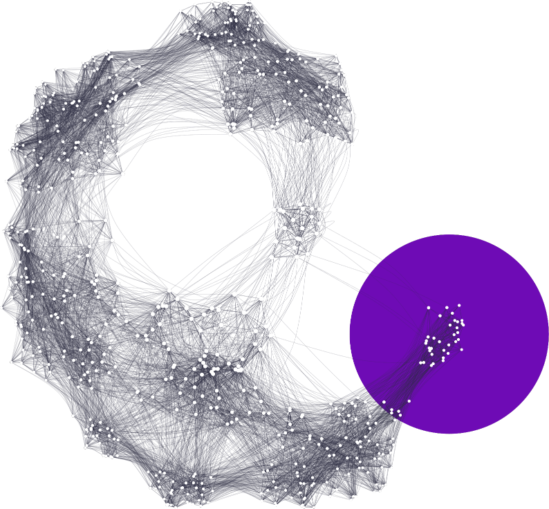 Data Activation Services