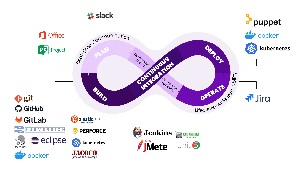 DevOps Consulting Services and Solutions