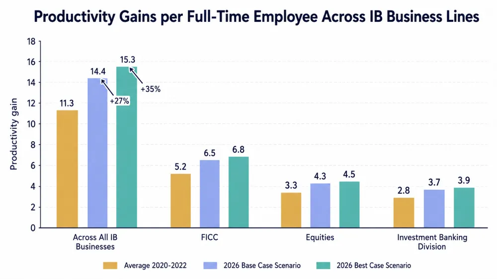 Difference Between AI-Powered CIM Productivity in 2020-22 (versus in 2026)